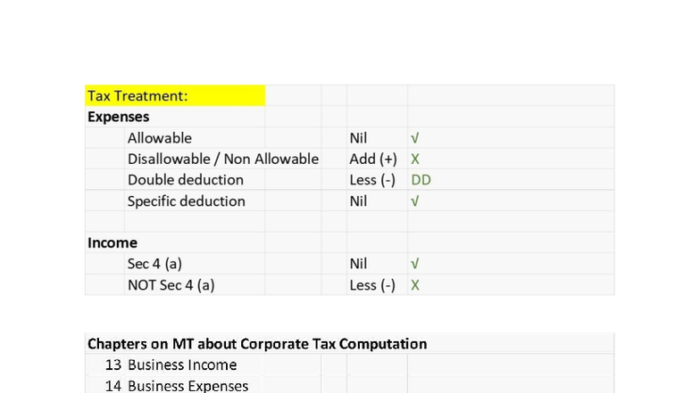Tax Treatment of Allowable and Non-Allowable Expenses in Corporate Tax ...