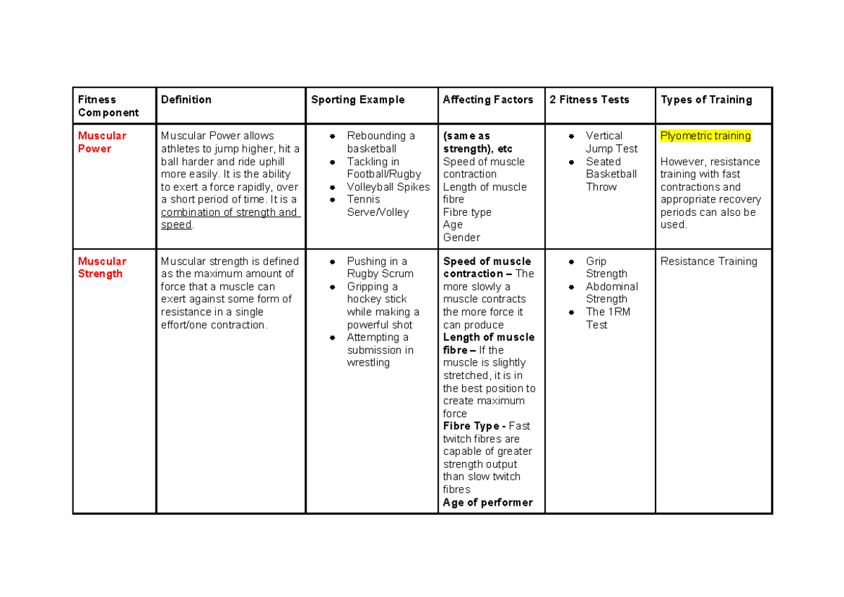 Fitness Component Summary: Understanding Muscular Power & Endurance ...