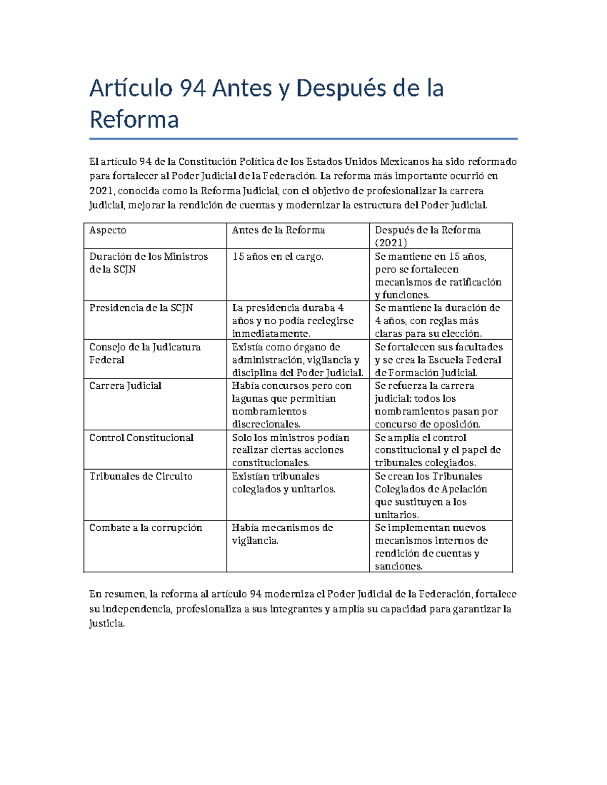 Reforma del Artículo 94 de la Constitución: Cambios Clave 2021 - Studocu