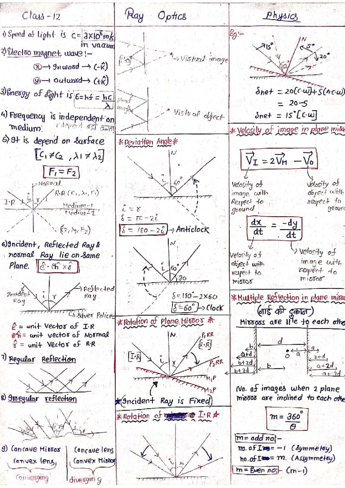 Class 12 Physics: Ray Optics Concepts and Principles - Studocu