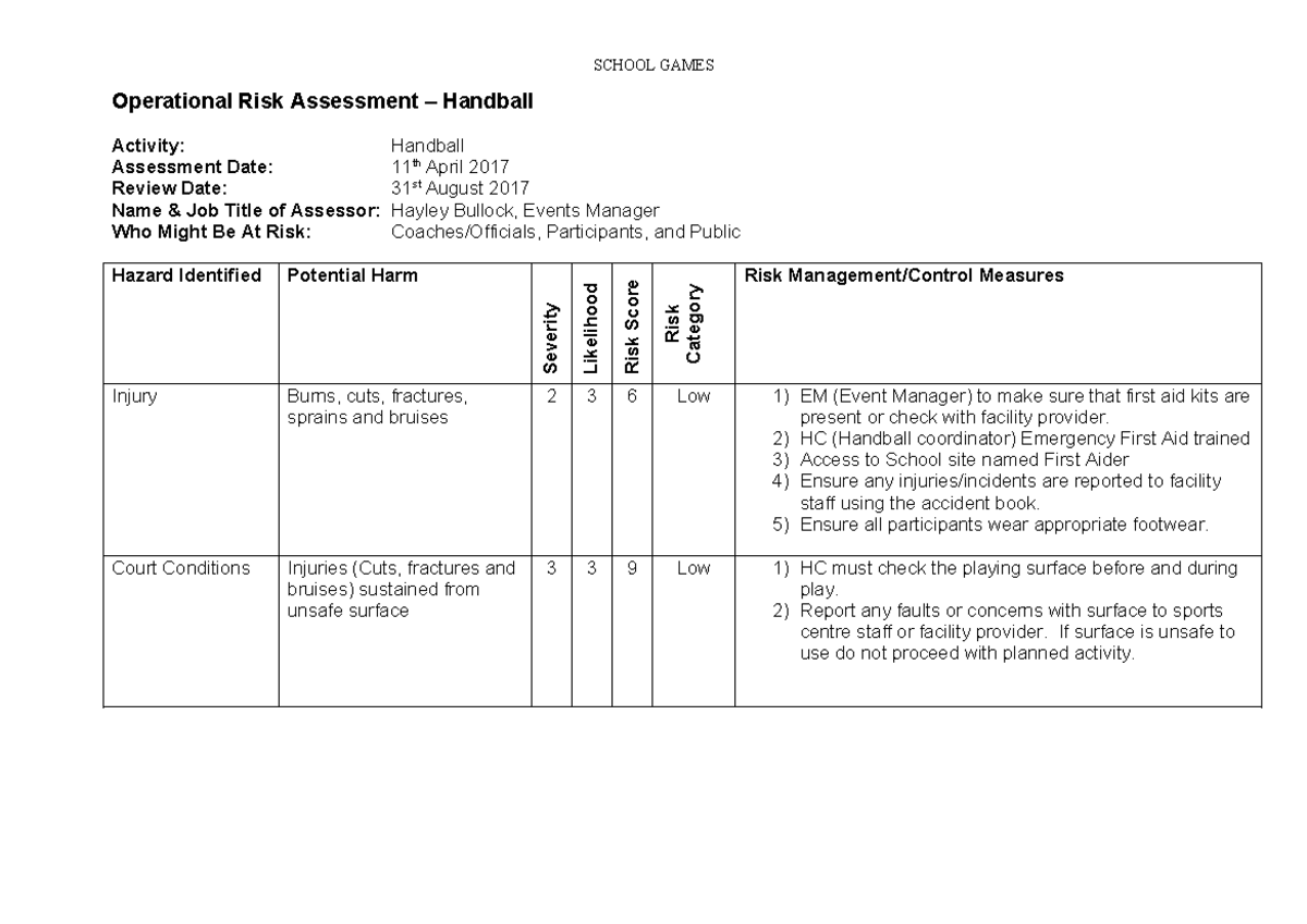 Handball Operational Risk Assessment - April 2017 - Studocu