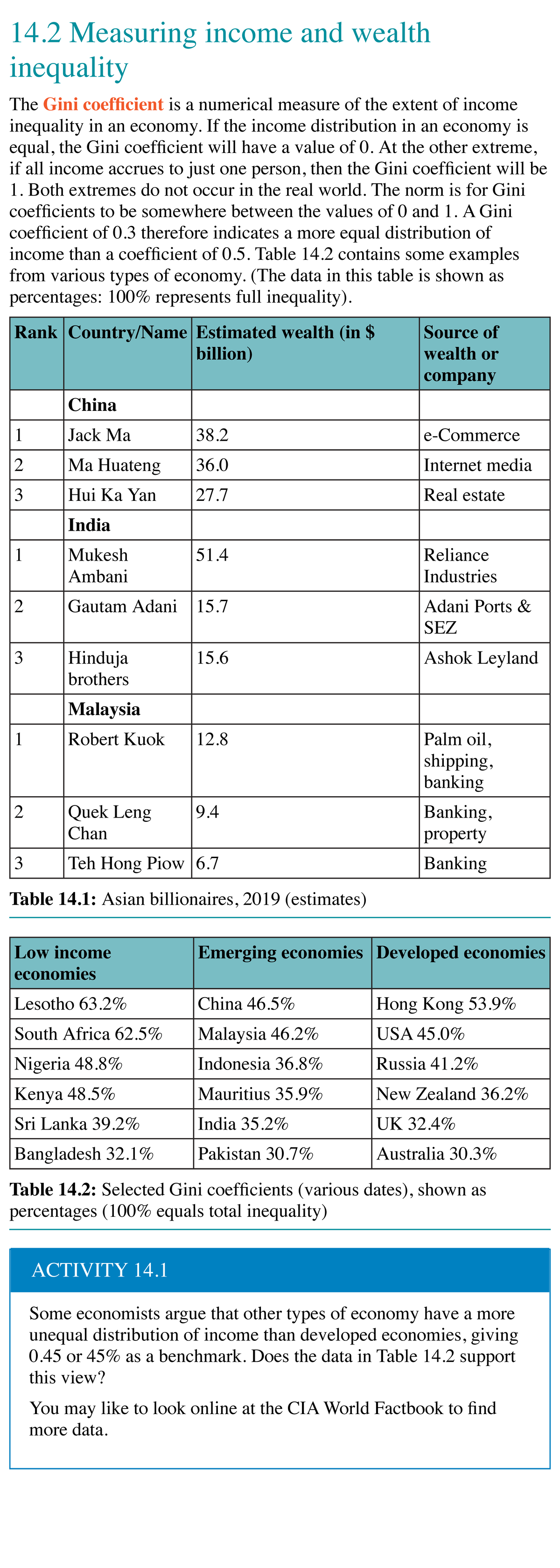 14.2 Gini Coefficient: Measuring Income & Wealth Inequality - Studocu