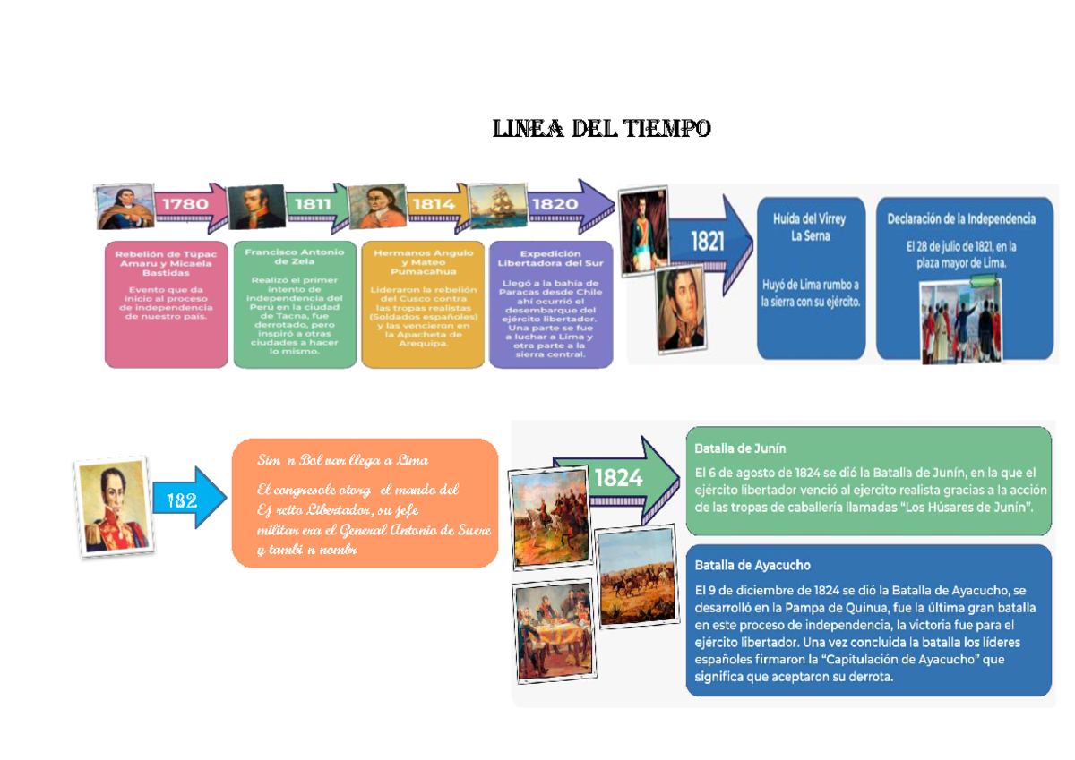 Linea DEL Tiempo anexo - Desarrollo Personal y Taller de Liderazgo ...