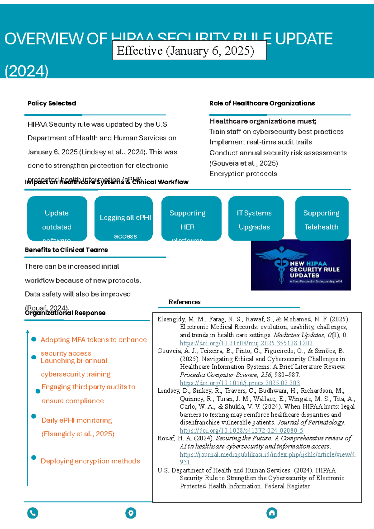 HIPAA Security Rule Update (2024) - Impact on Healthcare Organizations ...