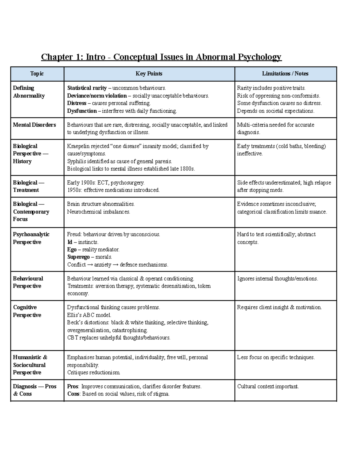 PSY388 Final Exam Notes: Key Concepts in Abnormal Psychology - Studocu