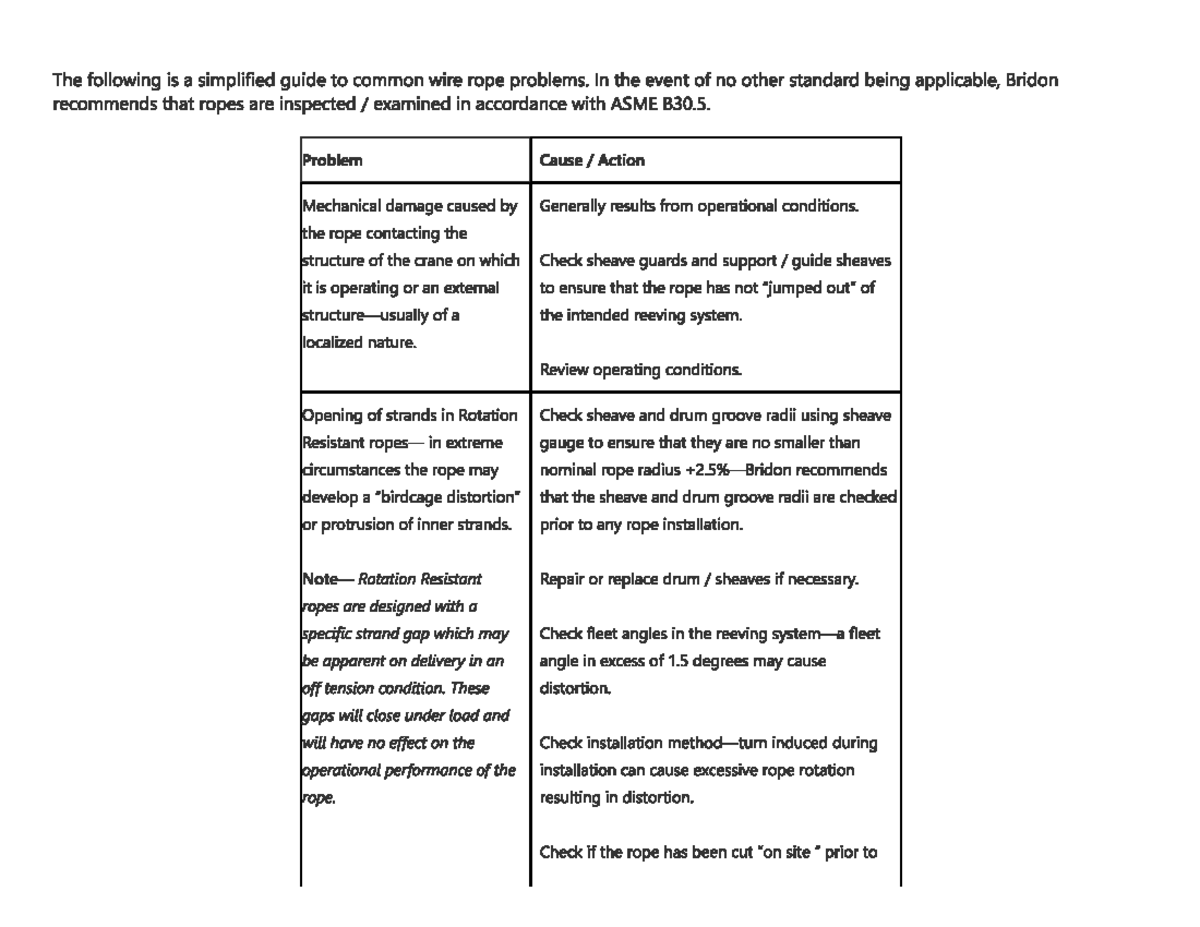 Wire Rope Defects: Causes, Effects, and Inspection Methods - Studocu