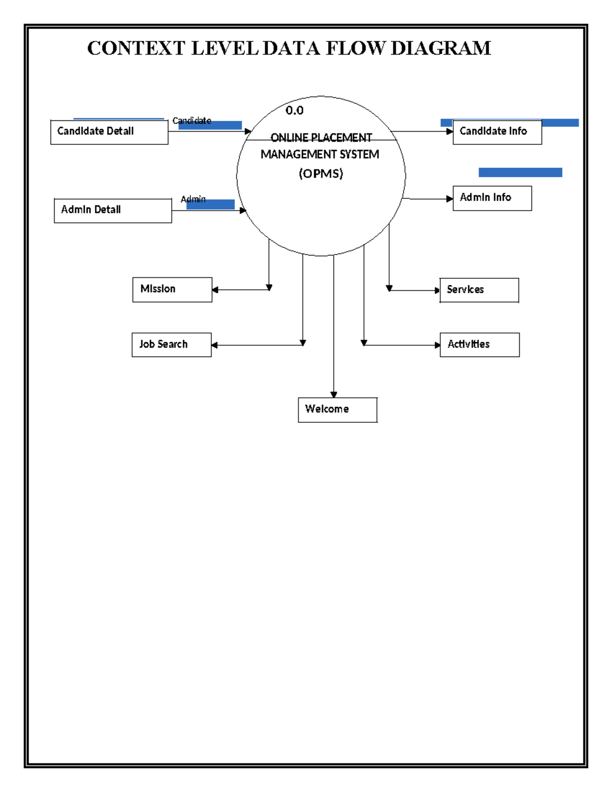 Context level - wsu - Researc proposal writing - Candidate Admin ...
