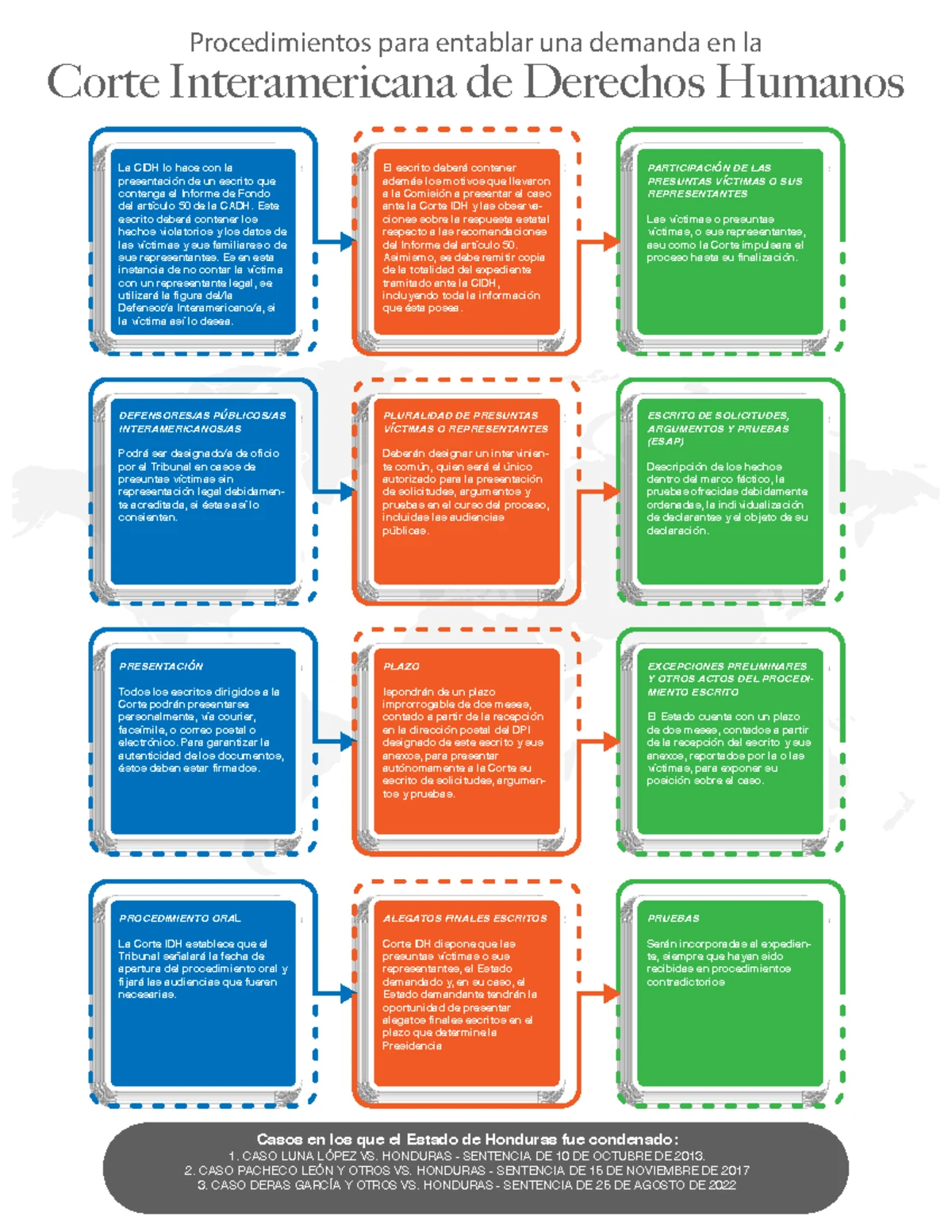 Informe sobre la Corte Interamericana de Derechos Humanos - DERECHO ...