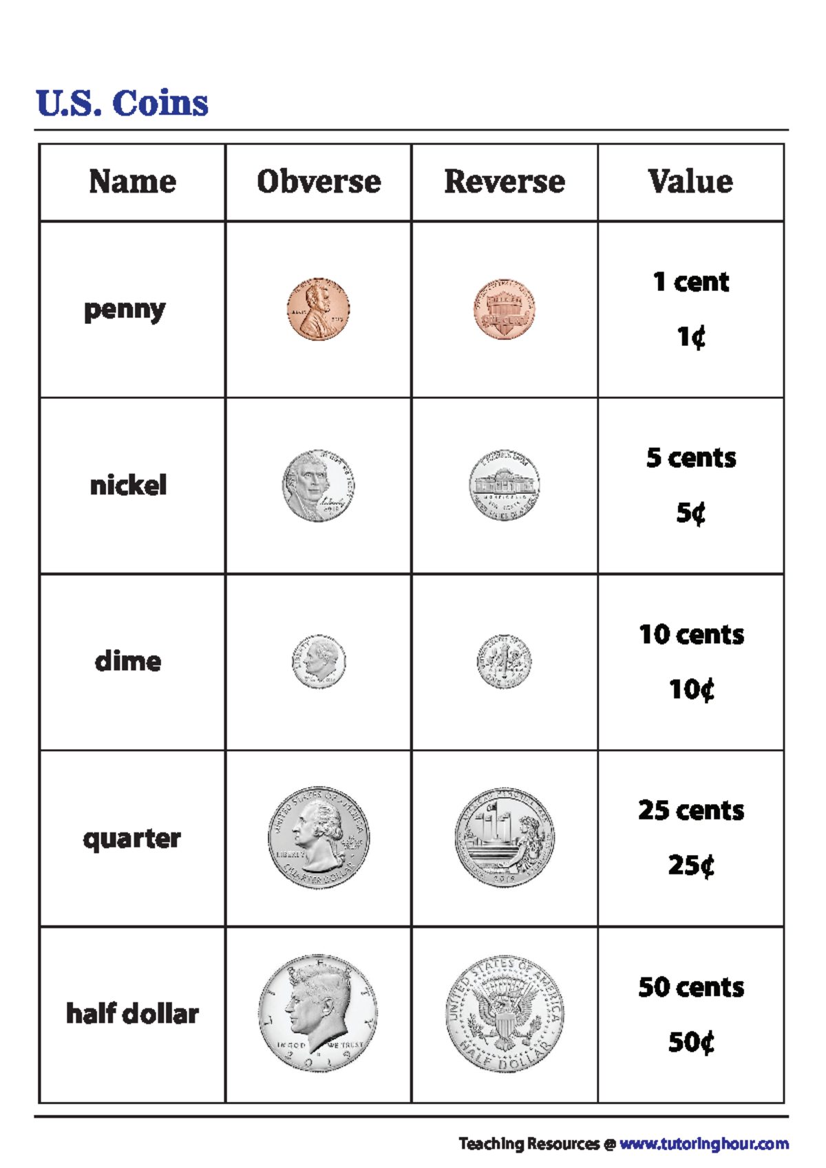 Coins-chart - U. Coins Name Obverse Reverse Value FOOD TRUST STATES OF ...