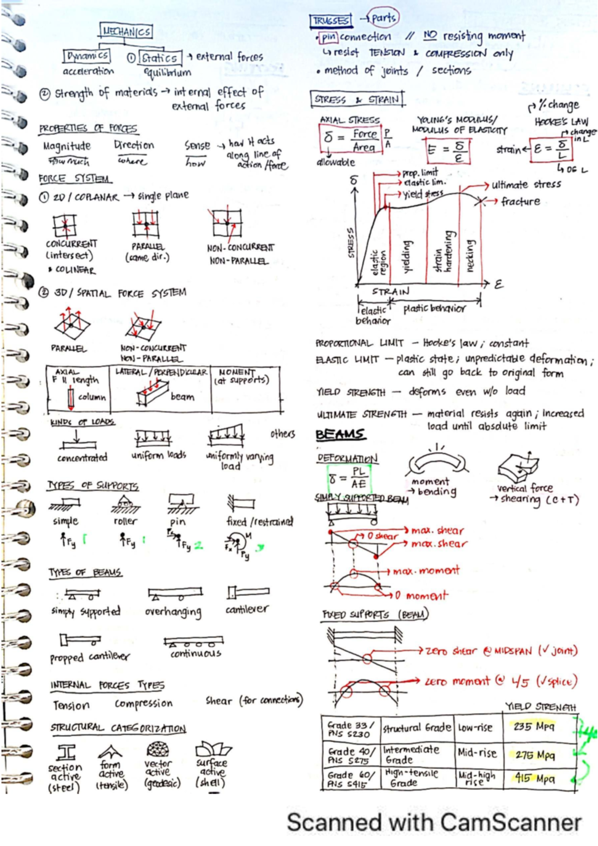 Structural Mechanics of Trusses: Pin Connections and Load Analysis ...