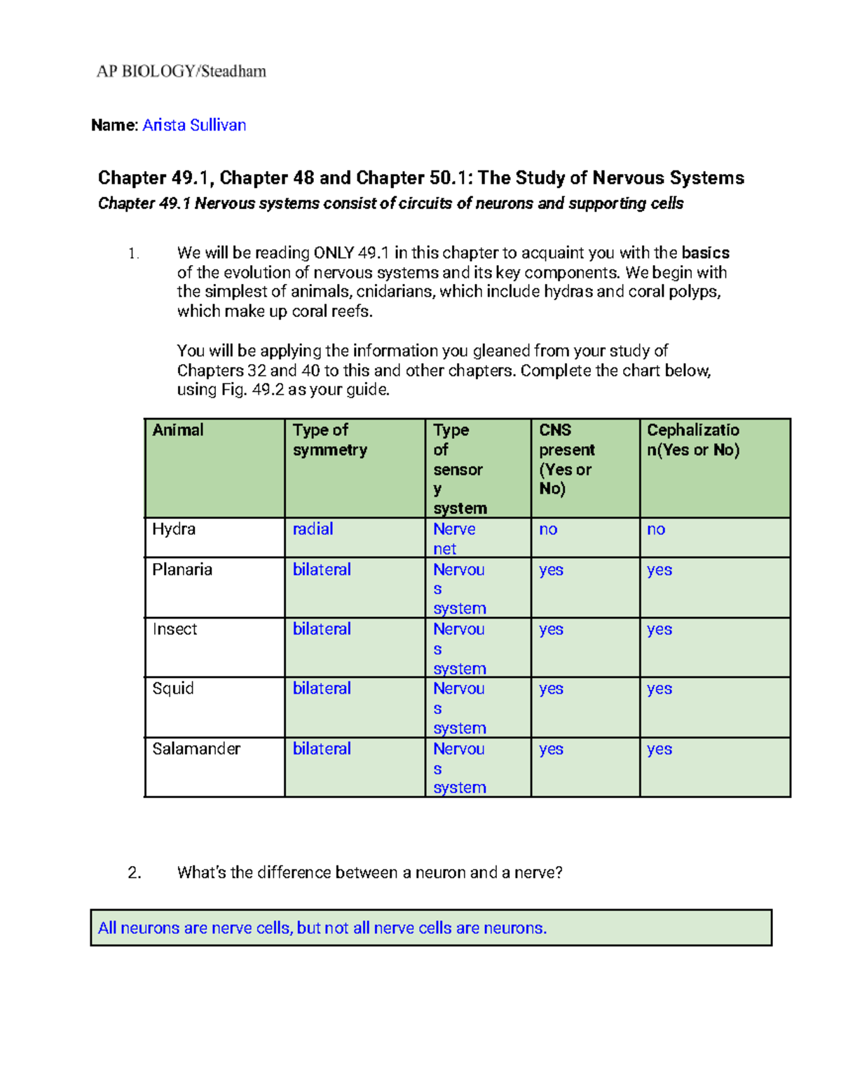 AP BIO Nervous System Study Guide: Ch. 48-50 Notes & Concepts - Studocu