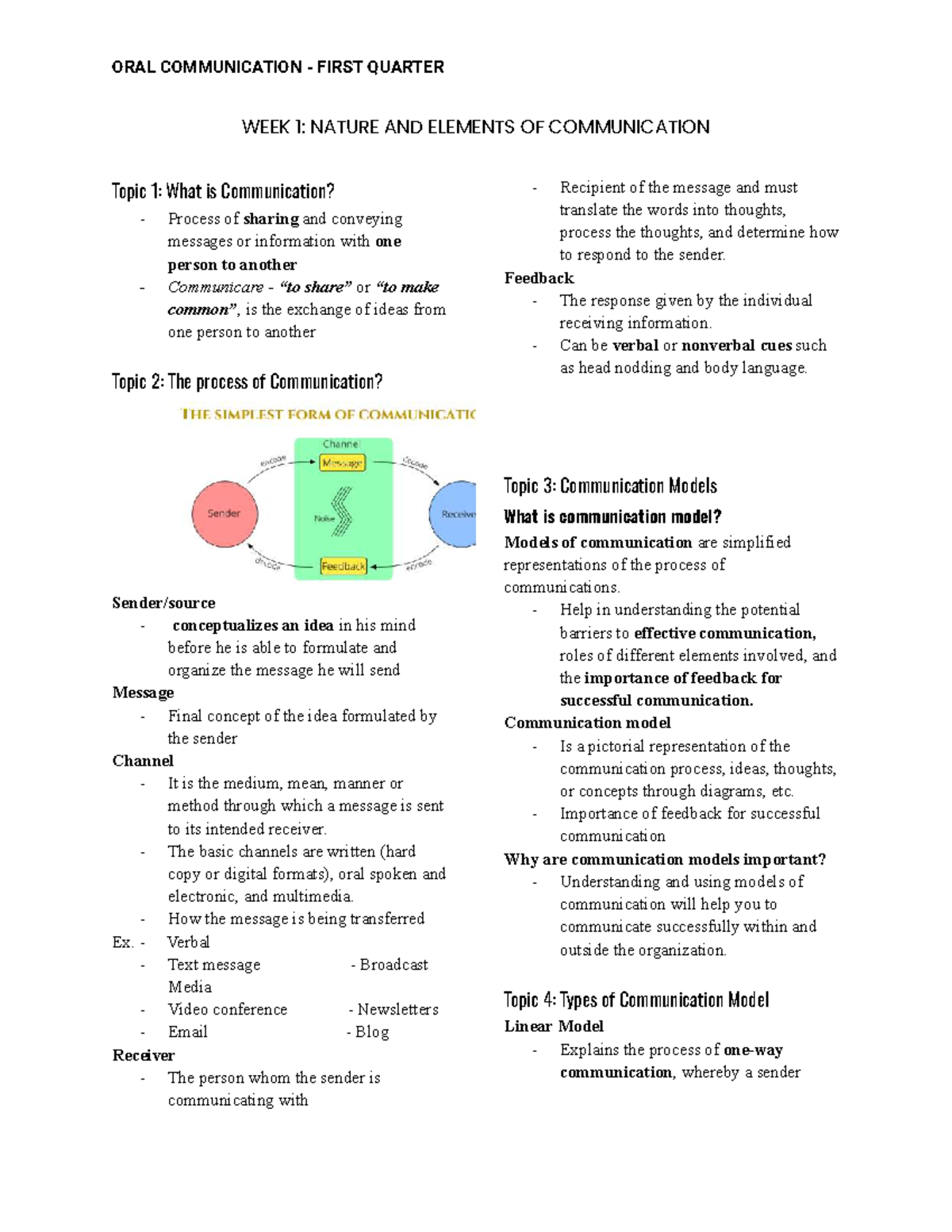 ORAL COM 101 - Comprehensive Communication Reviewer Notes - Studocu