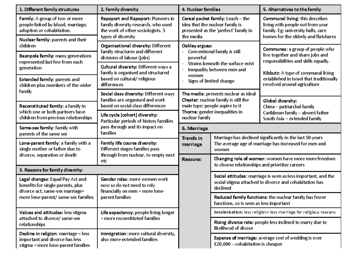 Families Knowledge Organiser: Understanding Family Diversity and ...