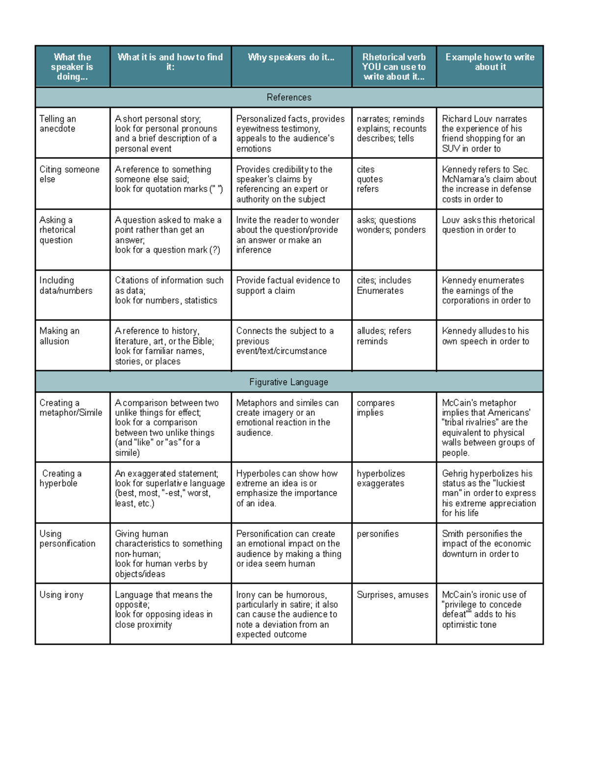 Rhetorical Choices and How to Analyze Them in Writing - What the ...