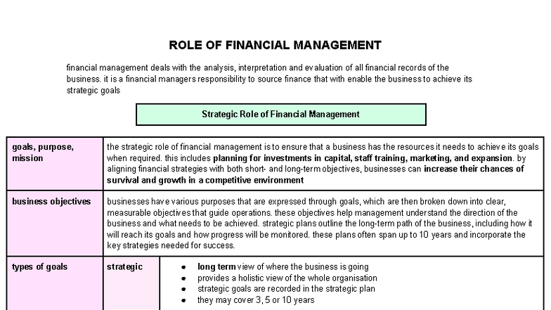 HSC Business - finance - ROLE OF FINANCIAL MANAGEMENT financial ...