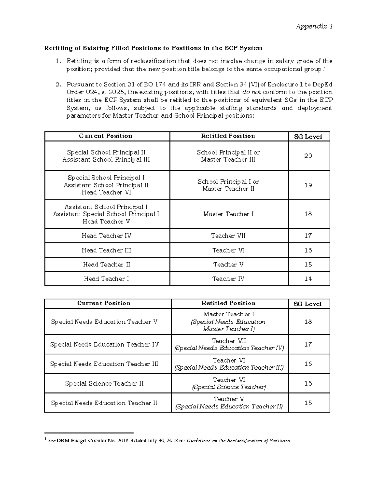 Appendix 1: Process for Retitling Positions in the ECP System - Studocu