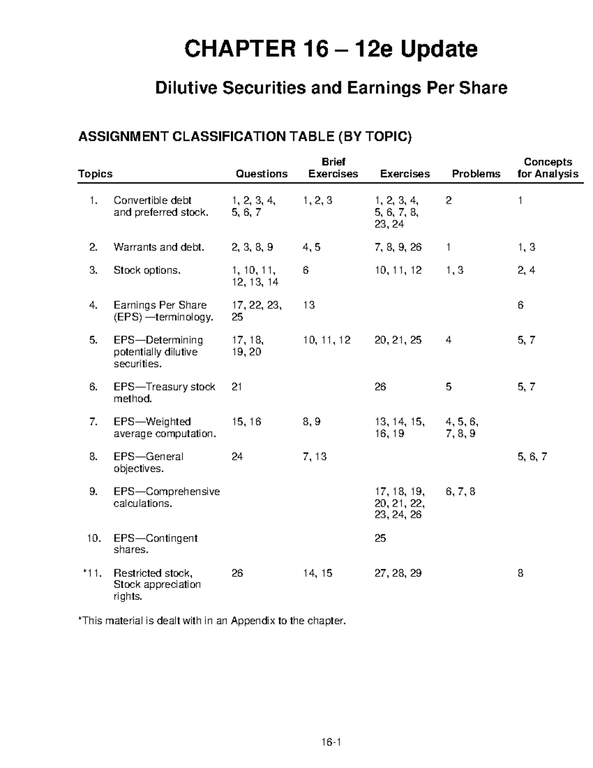 Chapter 16 Solutions: Dilutive Securities & Earnings Per Share (12e ...