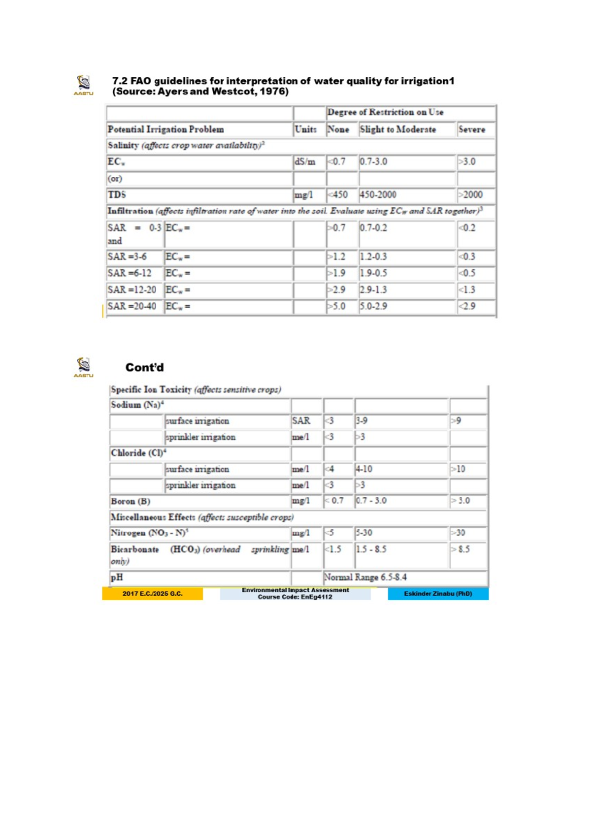 FAO Guidelines for Water Quality in Irrigation - EnEg4112 - Studocu