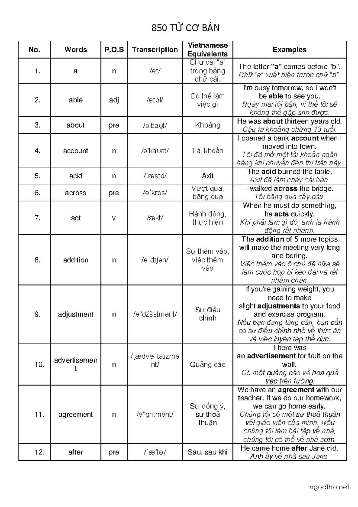 850 tu vung tieng anh so cap - 850 TỪ CƠ BẢN No. Words P.O ...