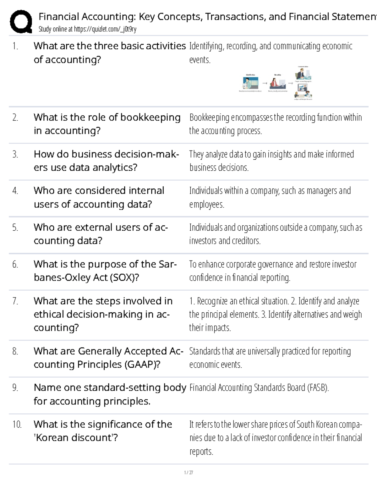 Financial Accounting (ACCT 101): Key Concepts and Transactions Study ...