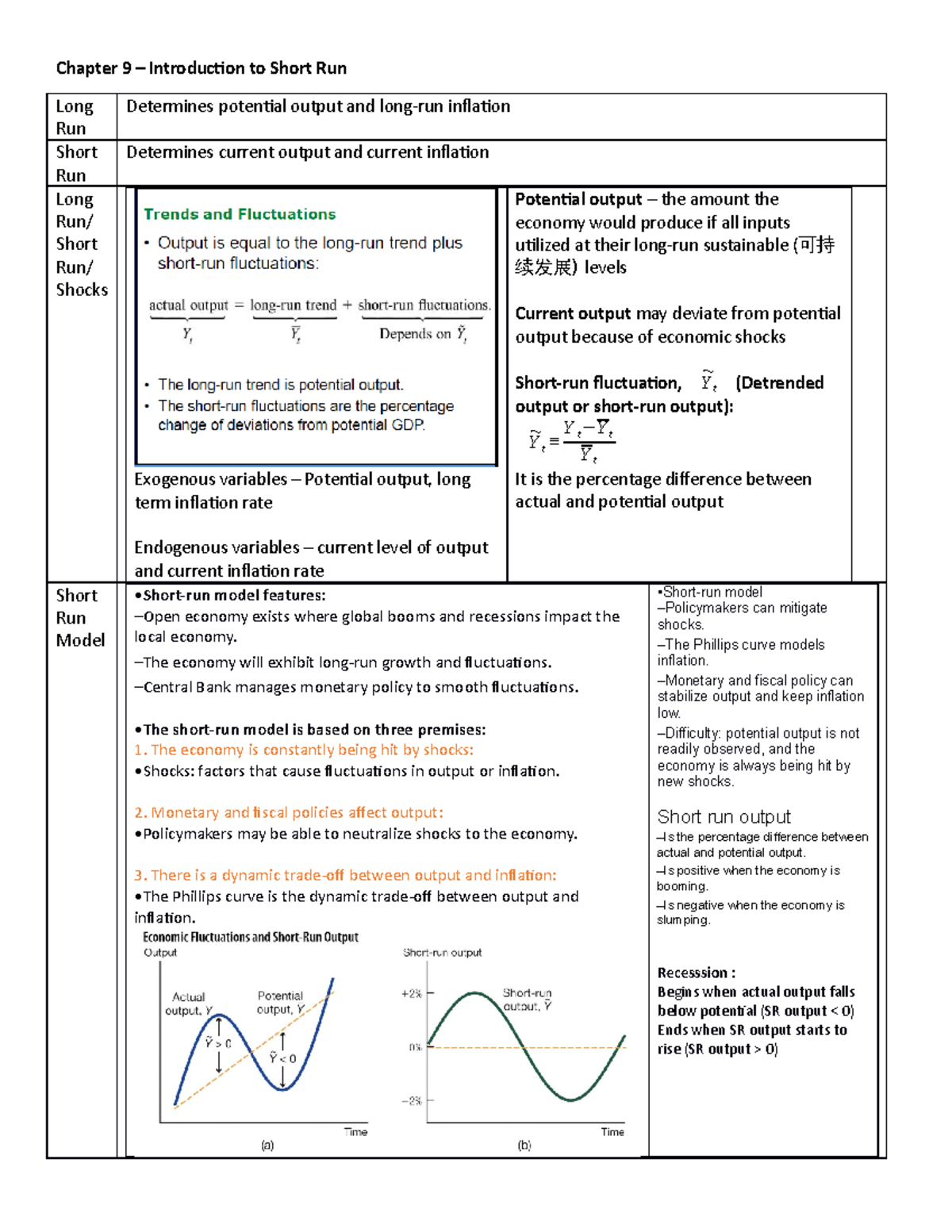 Lecture Notes Summary (Econ 101 - Chapters 9, 11-14, 19-20) - Studocu
