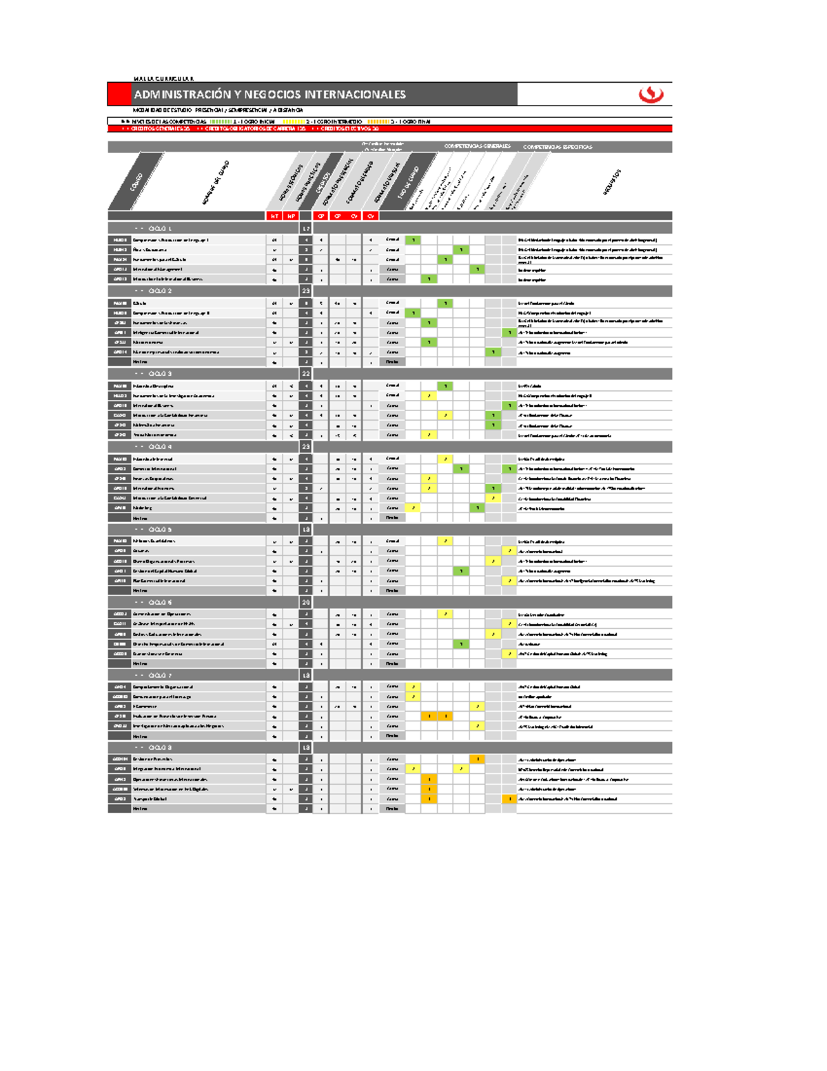 Malla Curricular: Administración y Negocios Internacionales (Pregrado ...