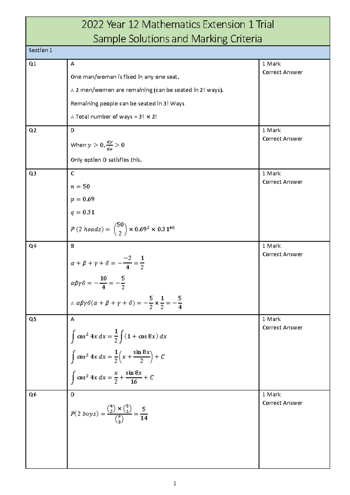 2022 Year 12 Math Ext 1 Trial Solutions & Marking Criteria - Studocu