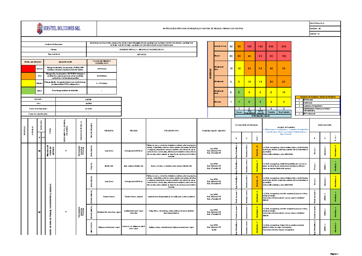 03. Modelo Iperc - Evaluación de Riesgos y Controles de Seguridad - Studocu
