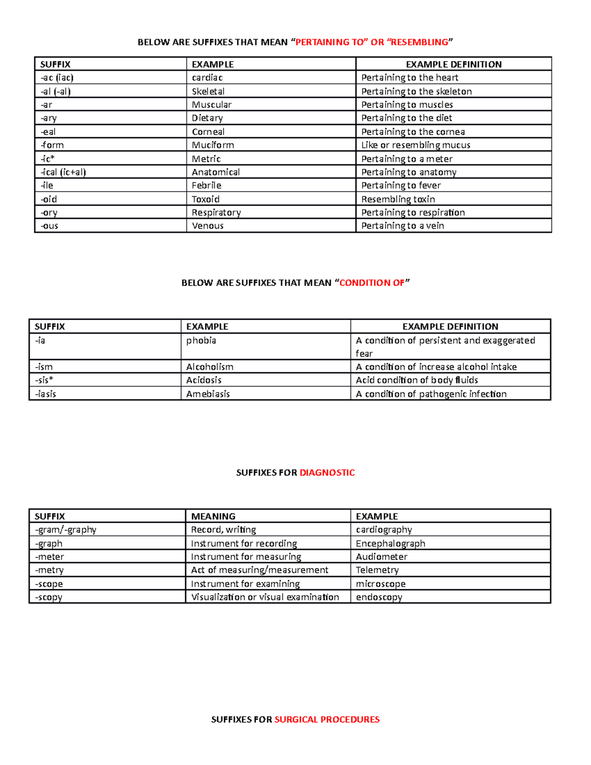 Suffixes Pertaining to Conditions and Surgical Procedures - Studocu