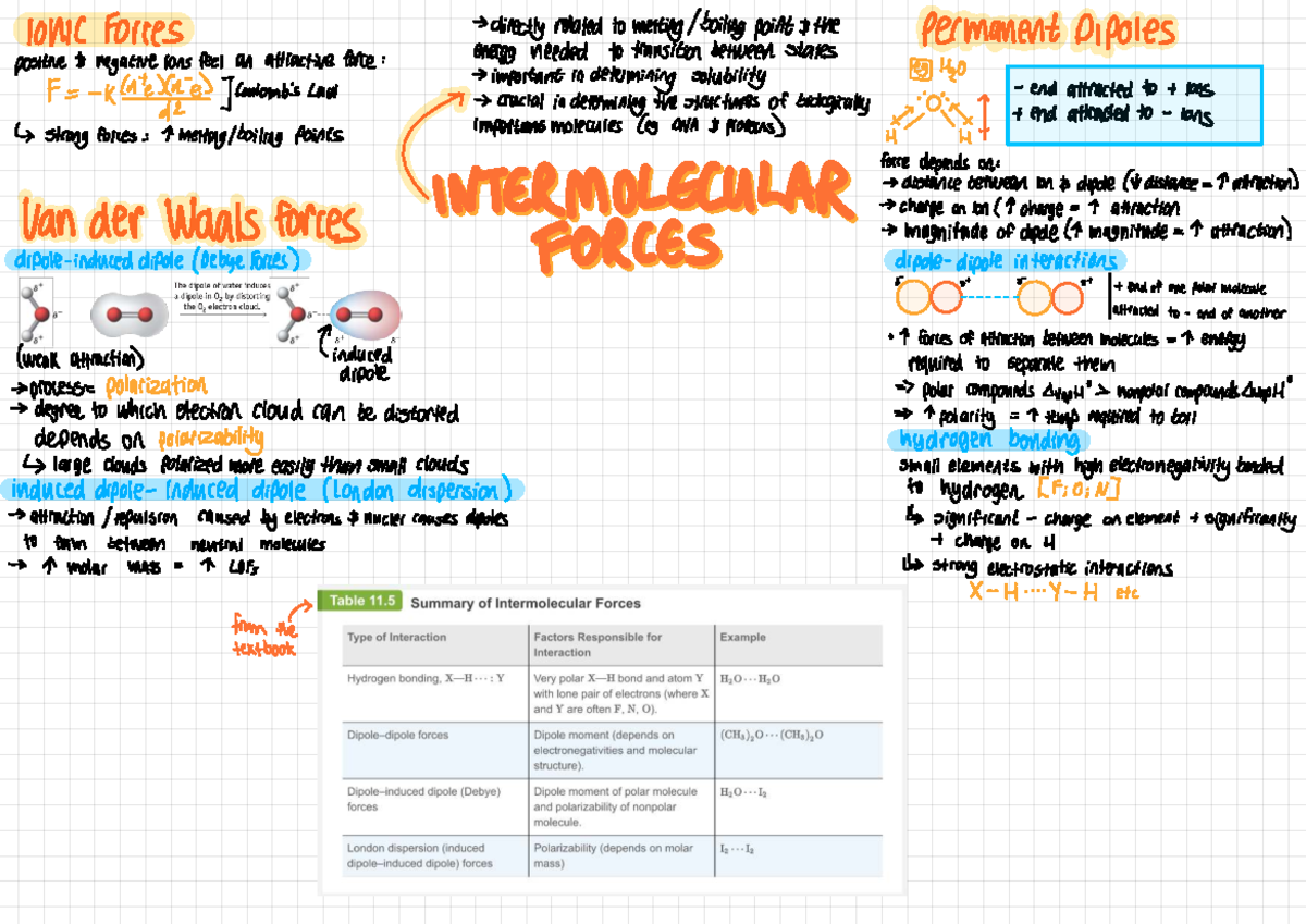 IMF - IMF summary - > IOUC Forces directly related to melting/boiling ...
