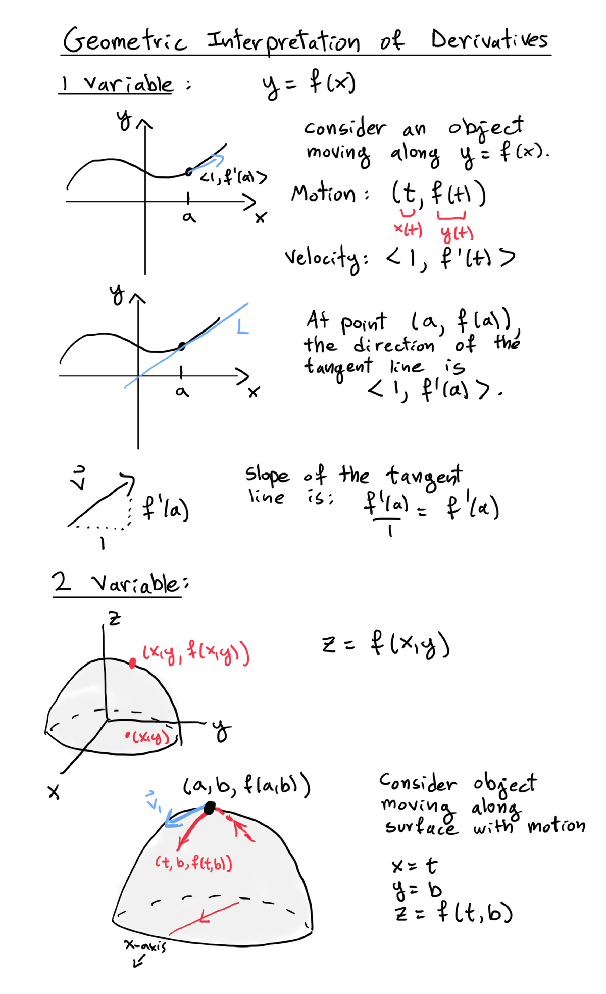 5-tangentplane-4 - Technical Writing Essentials 1624390155 - Geometric ...