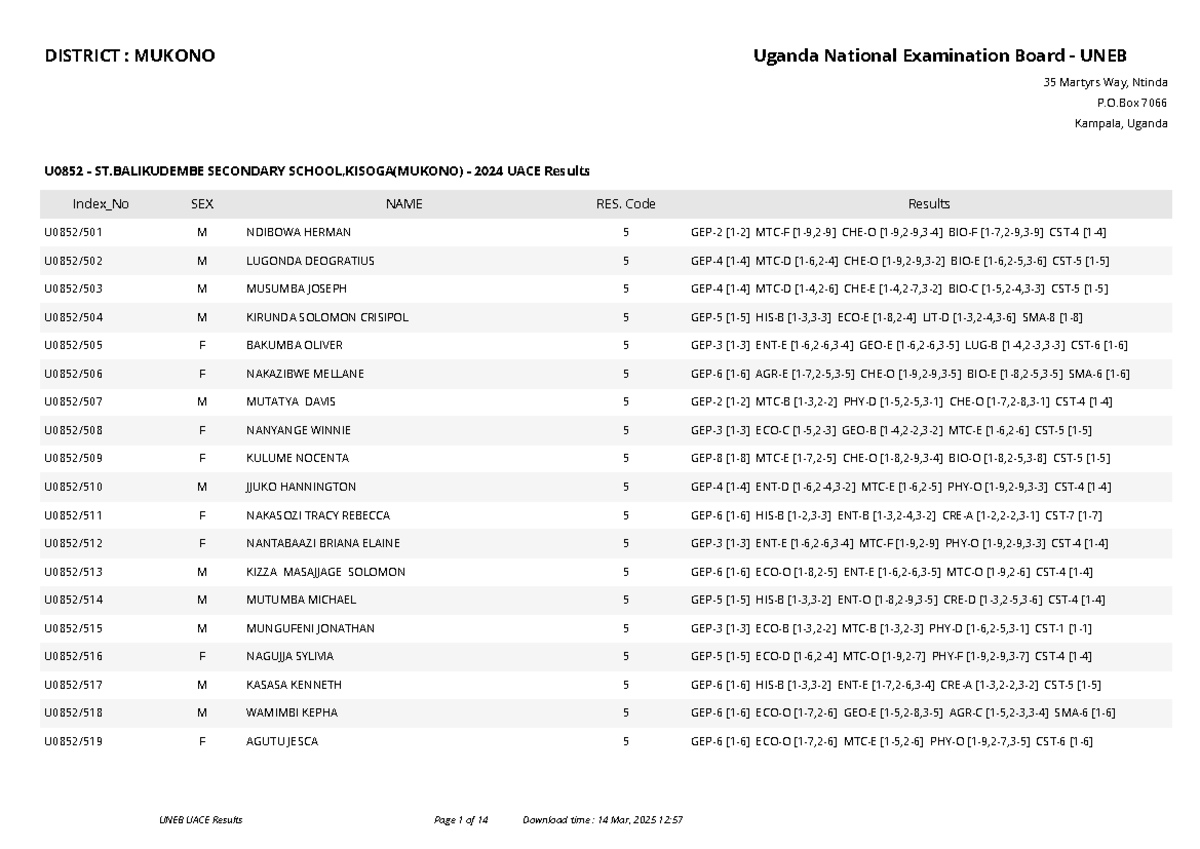 U0852 - UACE 2024 Results for Secondary School in Mukono - Studocu