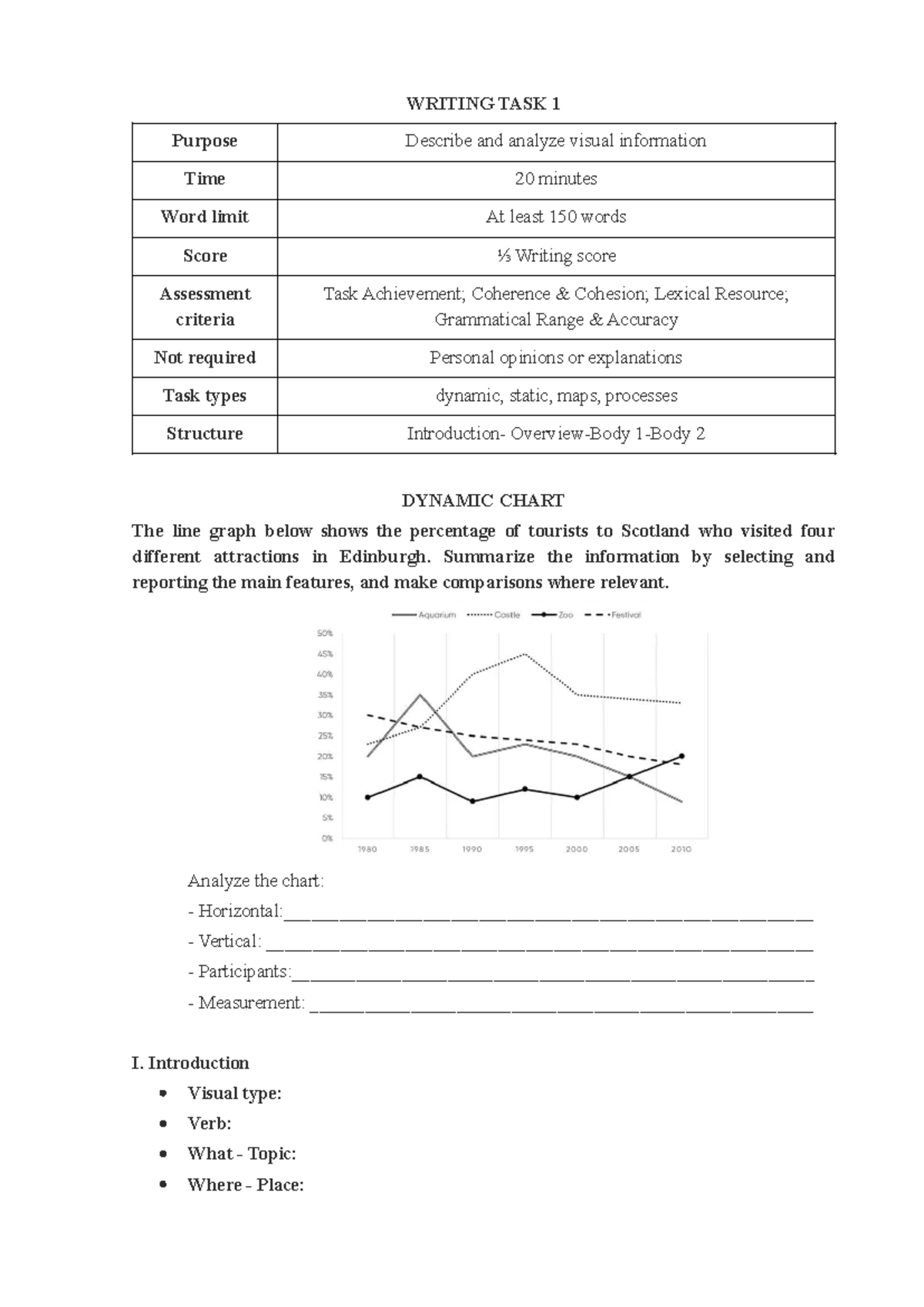 WRITING TASK 1: Analyzing Dynamic Charts for IELTS Preparation - Studocu