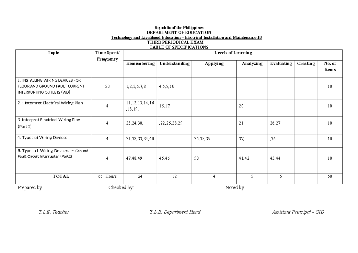 Grade 10 TOS 3RD Quarter - Republic of the Philippines DEPARTMENT OF ...