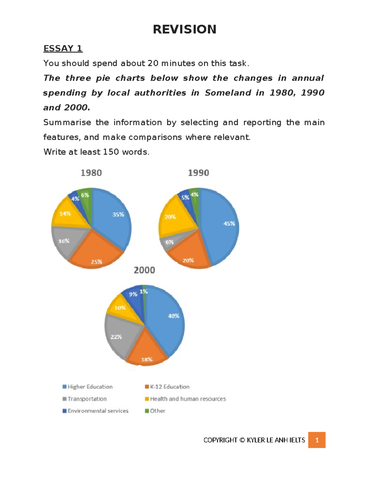 Revision Notes for FWEFW Essays: Summarizing Data Insights - Studocu