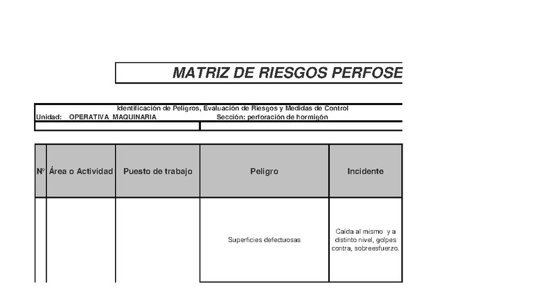 MATRIZ DE RIESGOS PERFORACIONES - IDENTIFICACIÓN Y CONTROL - Studocu