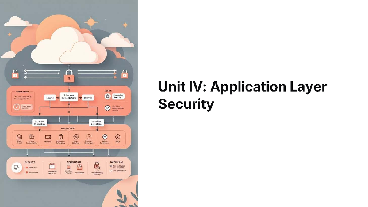 Unit IV: Application Layer Security Overview and Email Security ...