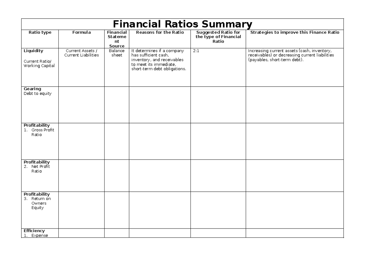 Financial Ratios Summary Table - Financial Ratios Summary Ratio type ...