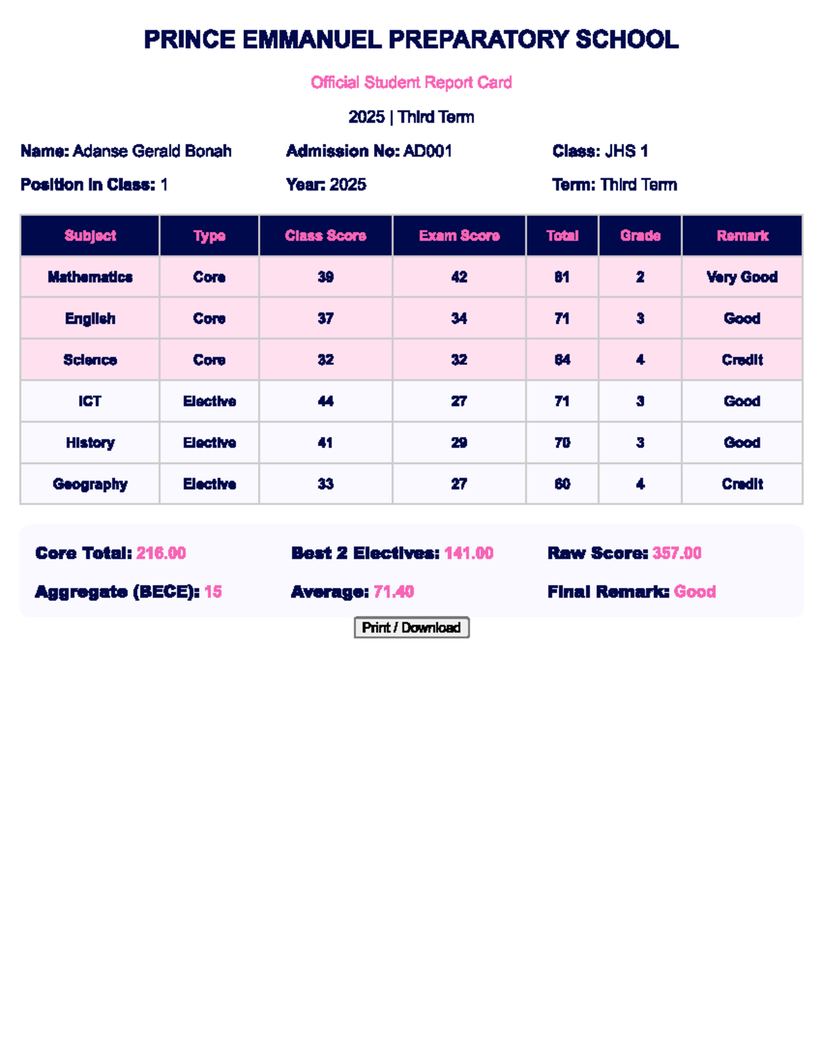 PRINCE EMMANUEL PREPARATORY SCHOOL JHS 1 Third Term Report Card 2025 ...