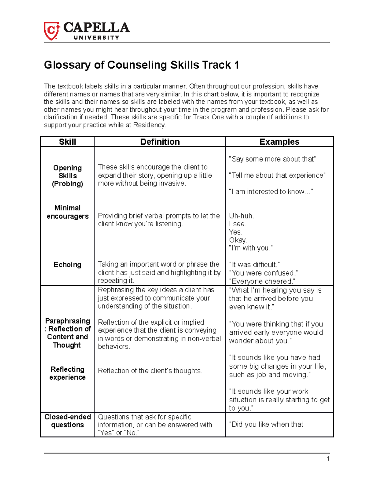 Cf glossary clinical skills - Glossary of Counseling Skills Track 1 The ...