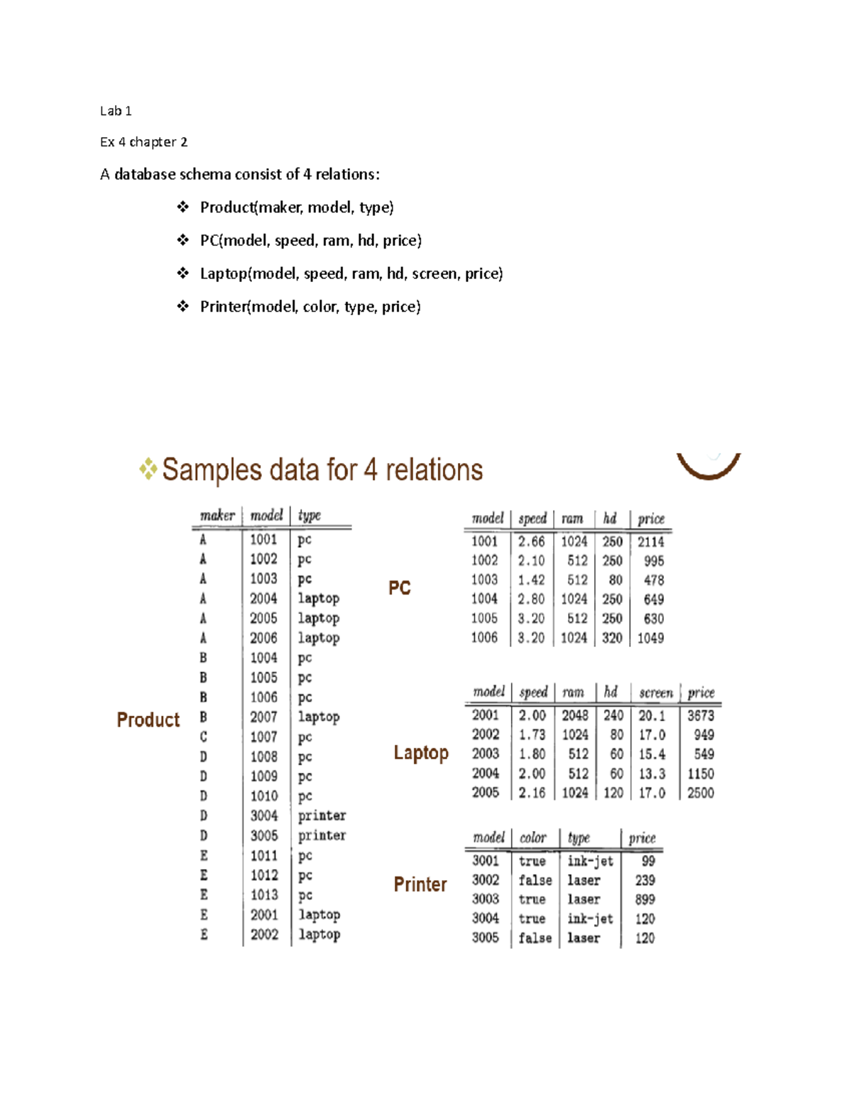 Lab 1 - hahahaahahahhihihih - Lab 1 Ex 4 chapter 2 A database schema ...