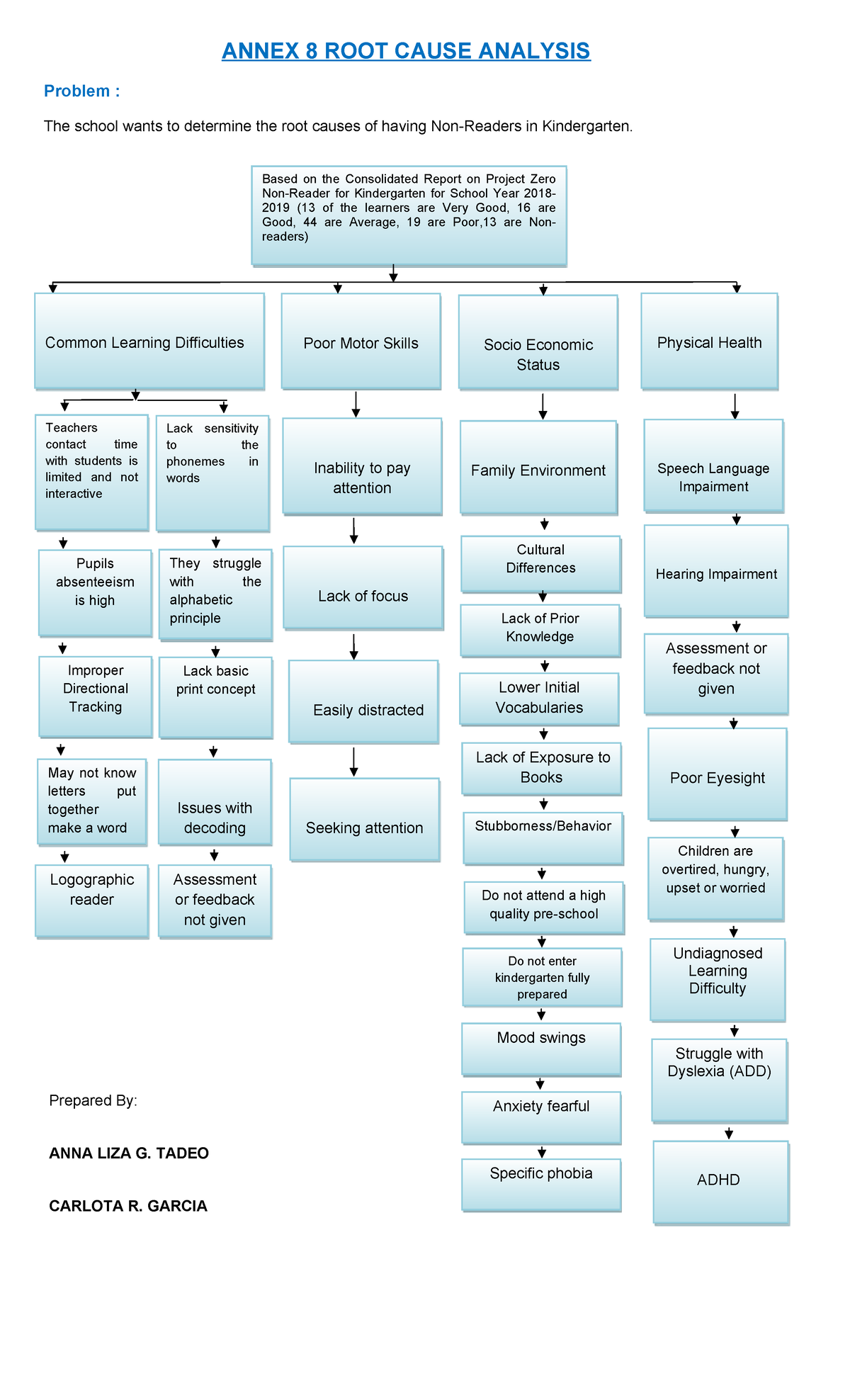Annex-8-ROOT- Cause- Analysis-new-1 ORGANIZER - ANNEX 8 ROOT CAUSE