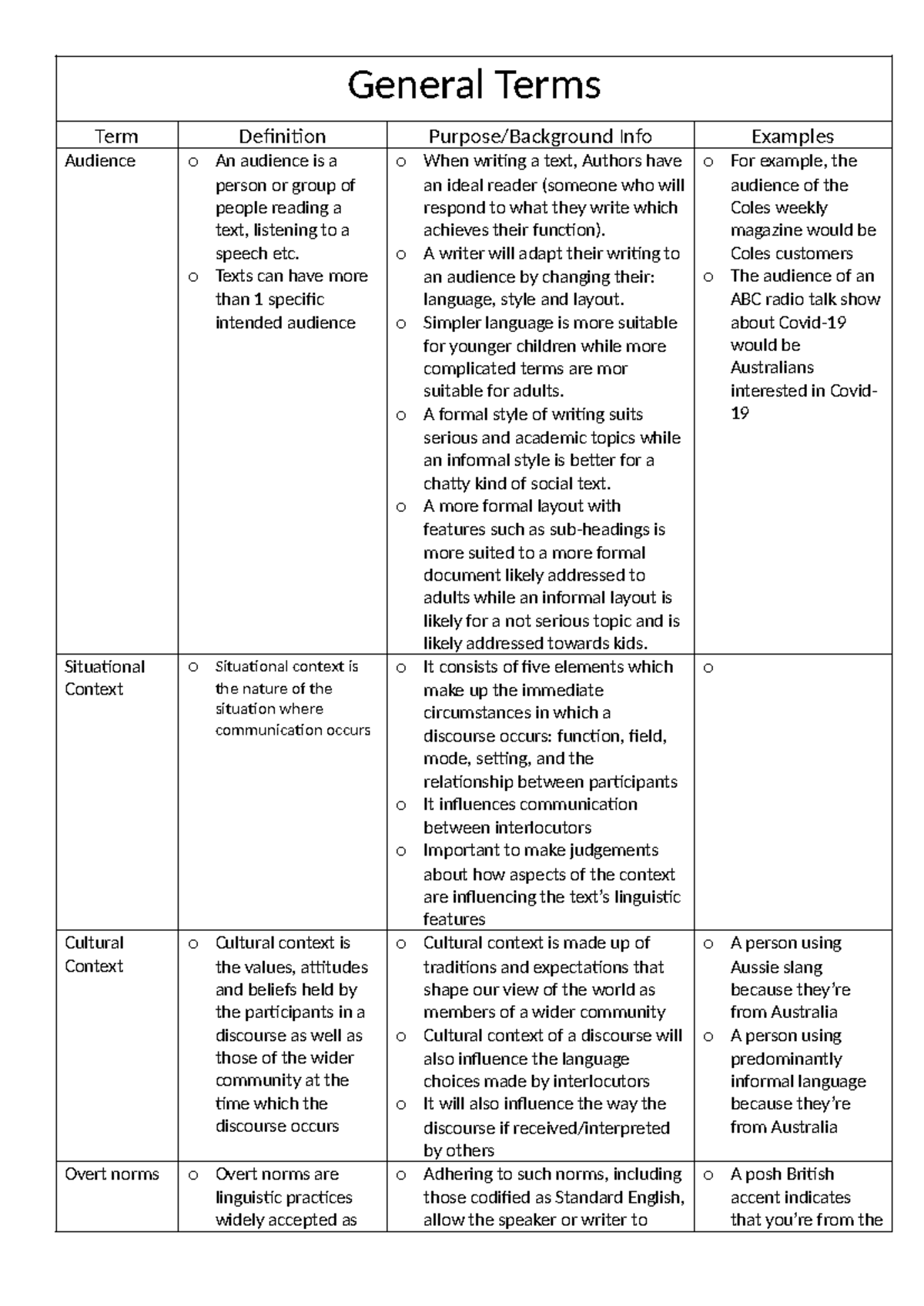 English language glossary: key terms and definitions for discourse ...