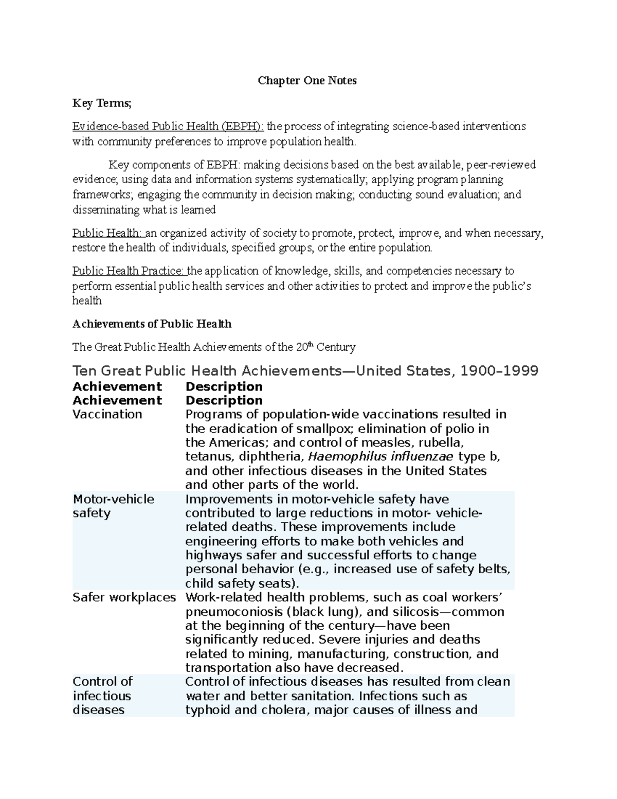 Wk1 Chap 1 Notes - Key Concepts & Achievements in Public Health ...