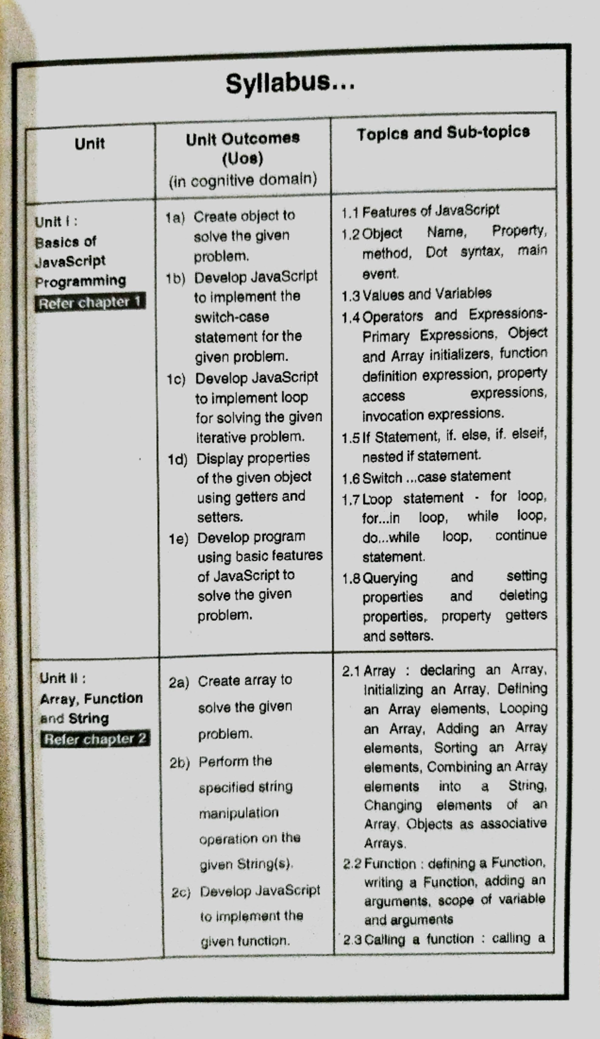Css Chapter 1 - Nothing - Syllabus. Unit Unit Outcomes Topics and (Uos ...