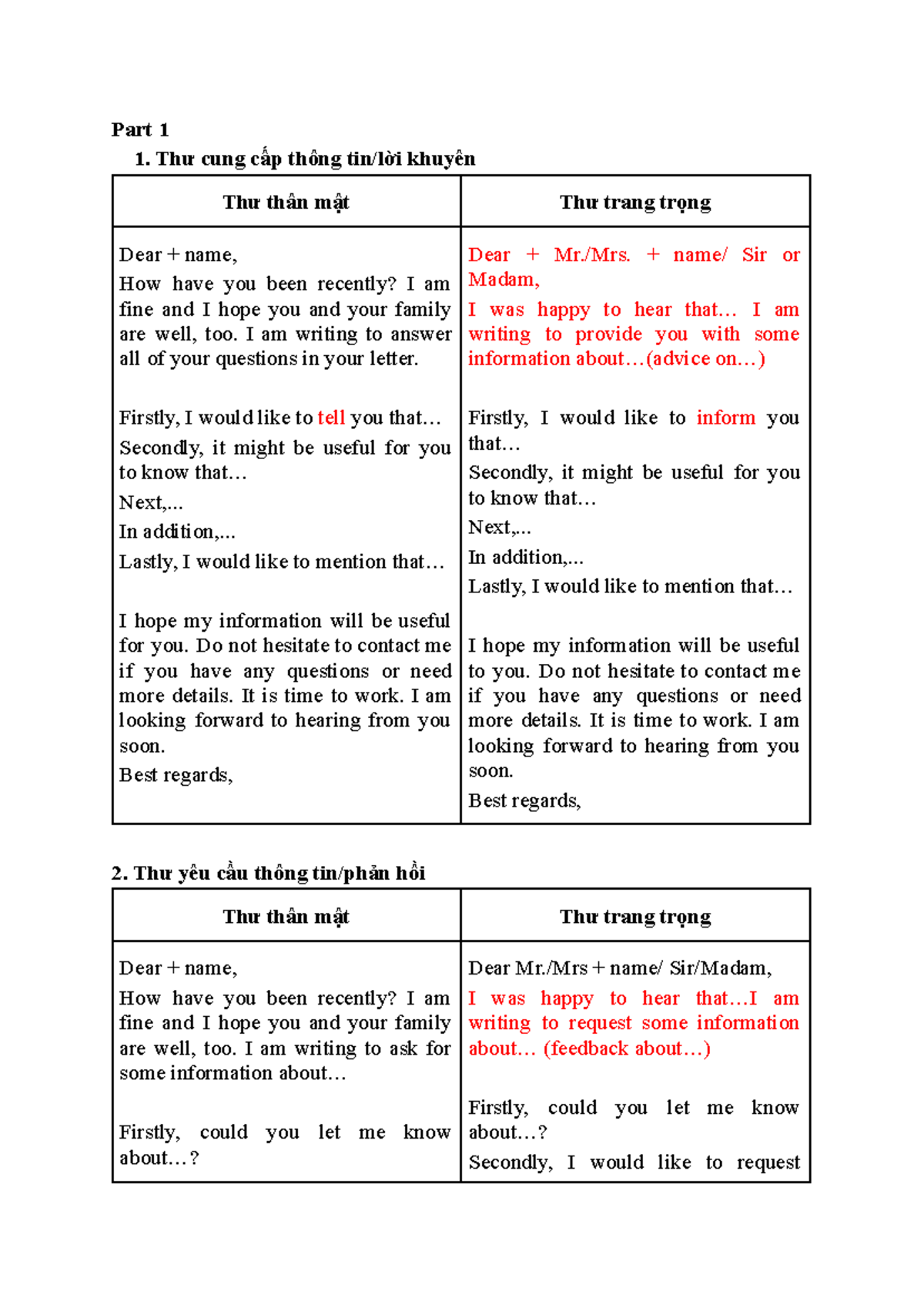Học thuộc Writing: Thư và Dạng Essay (fffffff) - Studocu