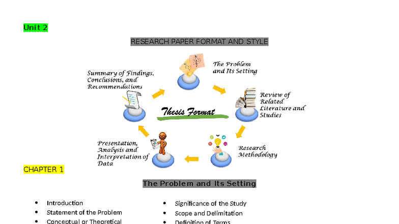 Unit 2 RESEARCH PAPER FORMAT & STYLE: Chapters 1-5 Overview - Studocu