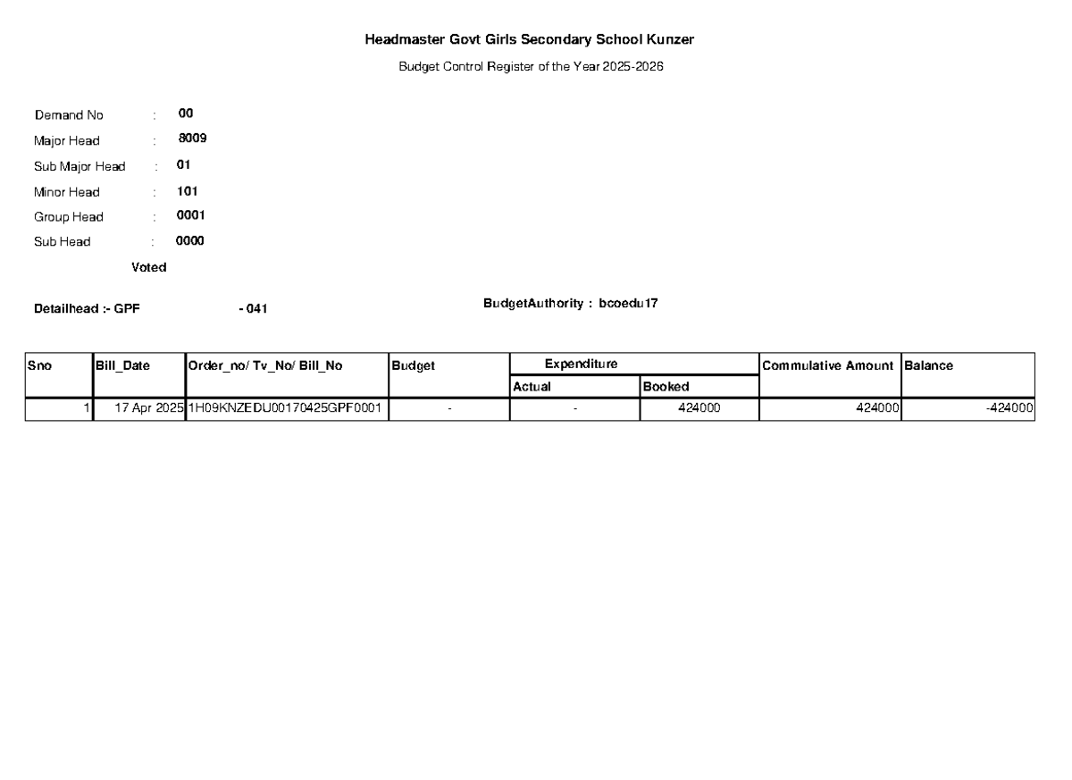 Budget Control Register for Headmaster Govt Girls Secondary School 2025 ...