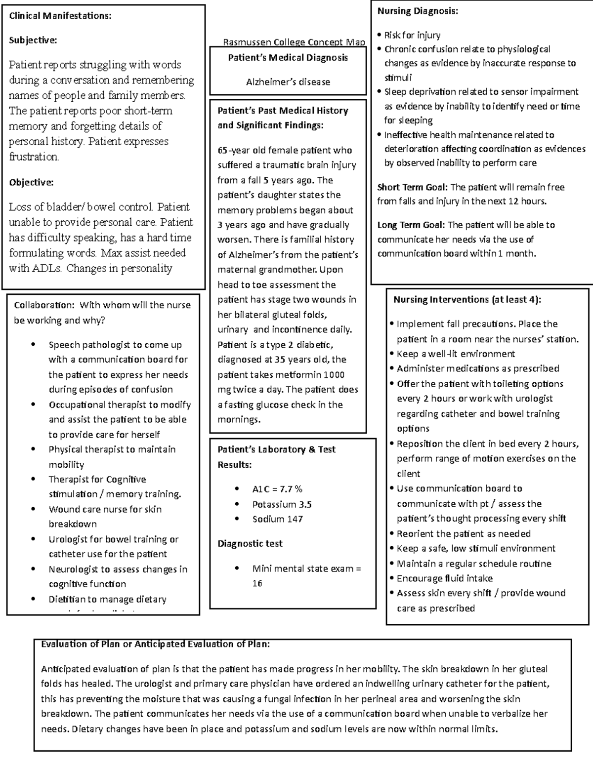 Rasmussen College: Leadership Concept Map for Alzheimer's Nursing Care ...