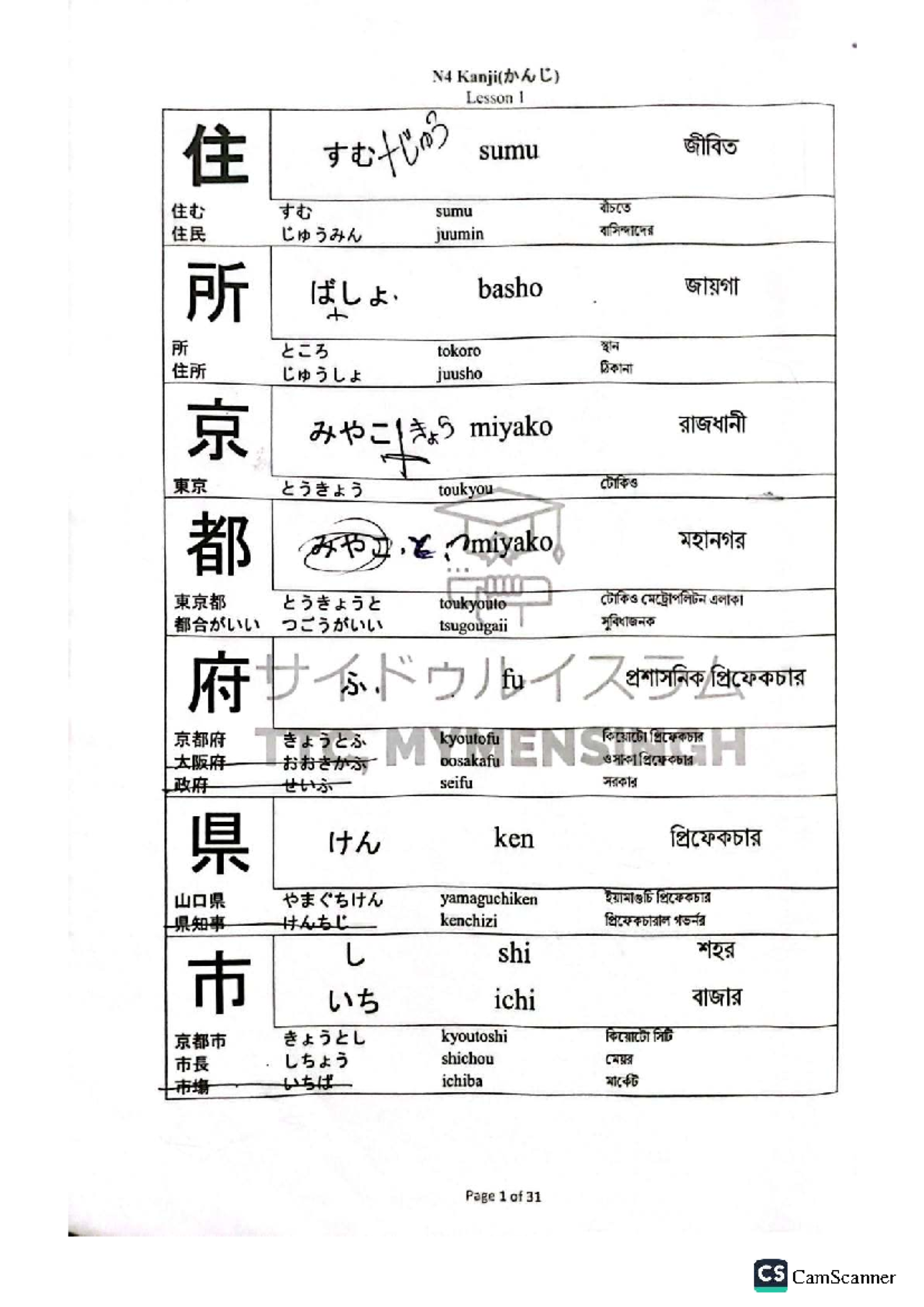 N4 Kanji Lesson Notes: Comprehensive Study Guide - Studocu
